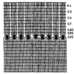 Σχήμα 3.9: α) H διάταξη του Multiwire Proportional Chamber (MWPC) και β) γραμμές του ηλεκτρικού πεδίου 3.2.