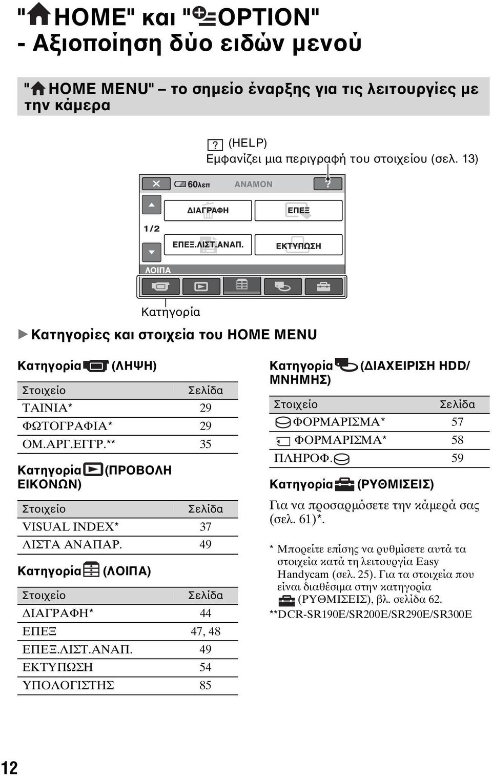 ** 35 Κατηγορία (ΠΡΟΒΟΛΗ ΕΙΚΟΝΩΝ) Στοιχείο Σελίδα VISUAL INDEX* 37 ΛΙΣΤΑ ΑΝΑΠΑΡ. 49 Κατηγορία (ΛΟΙΠΑ) Στοιχείο Σελίδα ΔΙΑΓΡΑΦΗ* 44 ΕΠΕΞ 47, 48 ΕΠΕΞ.ΛΙΣΤ.ΑΝΑΠ. 49 ΕΚΤΥΠΩΣΗ 54 ΥΠΟΛΟΓΙΣΤΗΣ 85 Κατηγορία ΜΝΗΜΗΣ) (ΔΙΑΧΕΙΡΙΣΗ HDD/ Στοιχείο Σελίδα ΦΟΡΜΑΡΙΣΜΑ* 57 ΦΟΡΜΑΡΙΣΜΑ* 58 ΠΛΗΡΟΦ.