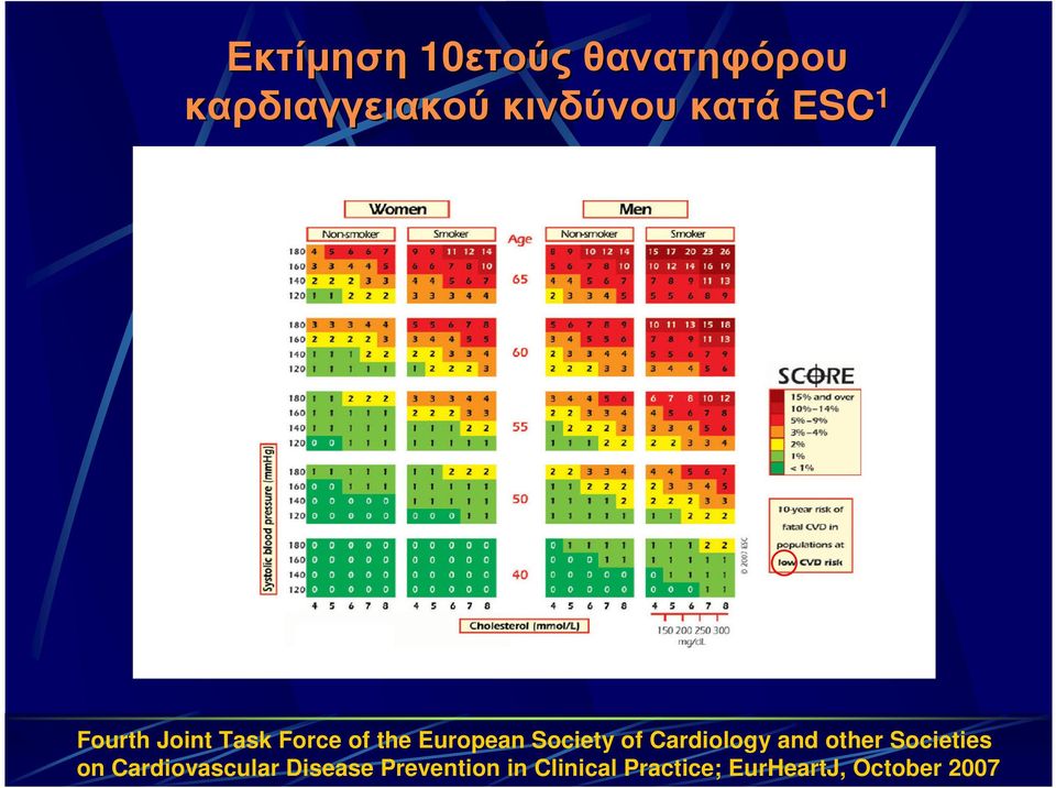 Society of Cardiology and other Societies on