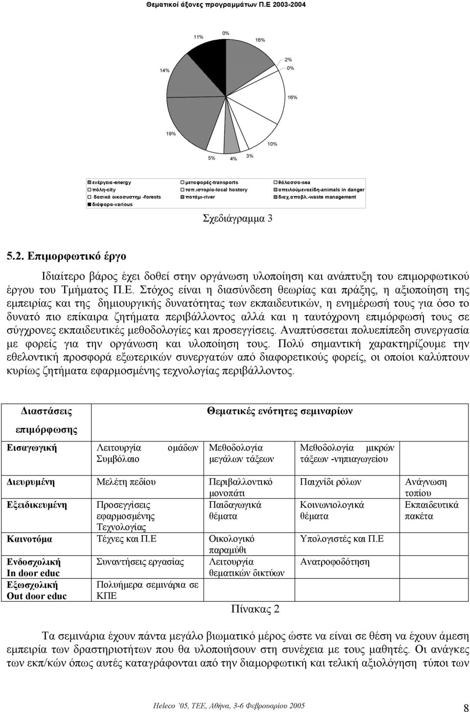 Επιµορφωτικό έργο Ιδιαίτερο βάρος έχει δοθεί στην οργάνωση υλοποίηση και ανάπτυξη του επιµορφωτικού έργου του Τµήµατος Π.Ε. Στόχος είναι η διασύνδεση θεωρίας και πράξης, η αξιοποίηση της εµπειρίας