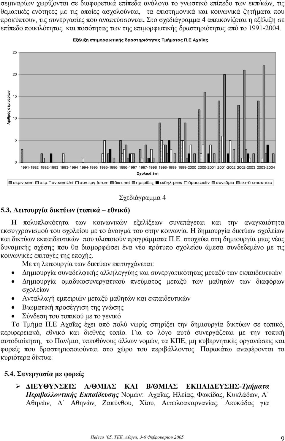 Εξέλιξη επιµορφωτικής δραστηριότητας Τµήµατος Π.