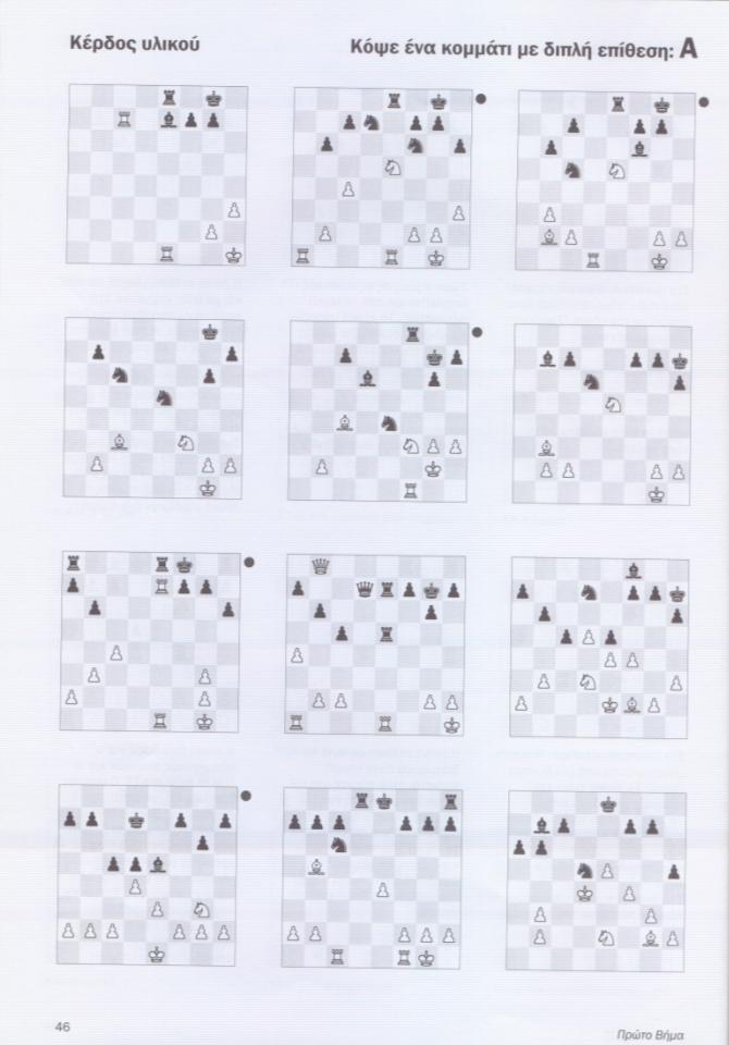 Από το βιβλίο «Μαθαίνοντας σκάκι Εγχειρίδιο για δασάλους και προπονητές» των