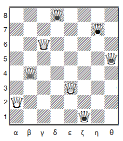 Δραστηριότητα 3 η : Στο δίπλα διάγραμμα παίζει πρώτος ο Λευκός.