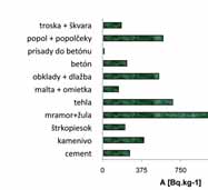 krajinách Európskej únie v dôsledku nižšej radiačnej záťaže z externej expozície v pobytových priestoroch, spôsobenej prirodzenou kontamináciou stavebných materiálov prírodnými rádionuklidmi.