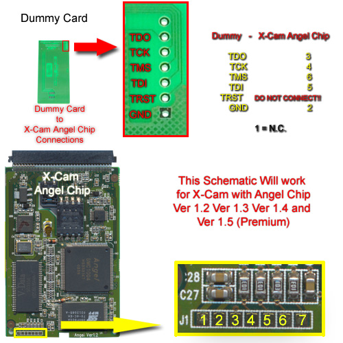 Σχηµα συνδεσης X-Cam Chip