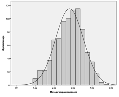 Микановић, Б. и Партало, Д.: Унапређење квалитета вјежби у... УЧЕЊЕ И НАСТАВА Год. I Бр. 3 2015 441 456 аритметичке средине, а вриједност куртозиса (Ku = 0,90) указује на лептокуртичност дистрибуције.
