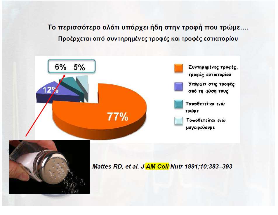 1 γρ. Νατρίου περιέχεται σε 2,5 γρ.