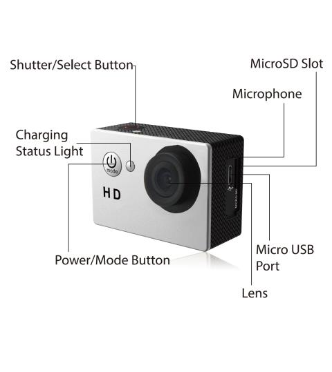 ΠΛΗΚΤΡΑ & ΕΞΑΡΤΗΜΑΤΑ Πλήκτρο κλείστρου/ Επιλογής Υποδοχή κάρτας Micro SD Μικρόφωνο Ένδειξη