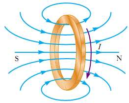 Gibanje magneta udesno povećava mag. tok kroz prsten Inducirana struja u prstenu nastoji svojim mag. poljem održati mag. tok konstantnim, tj.