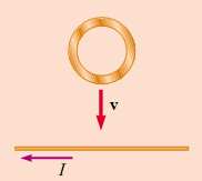 Zadatak 1: Prsten pada u magnetskom polju ravnog vodiča kao što je prikazano na slici.