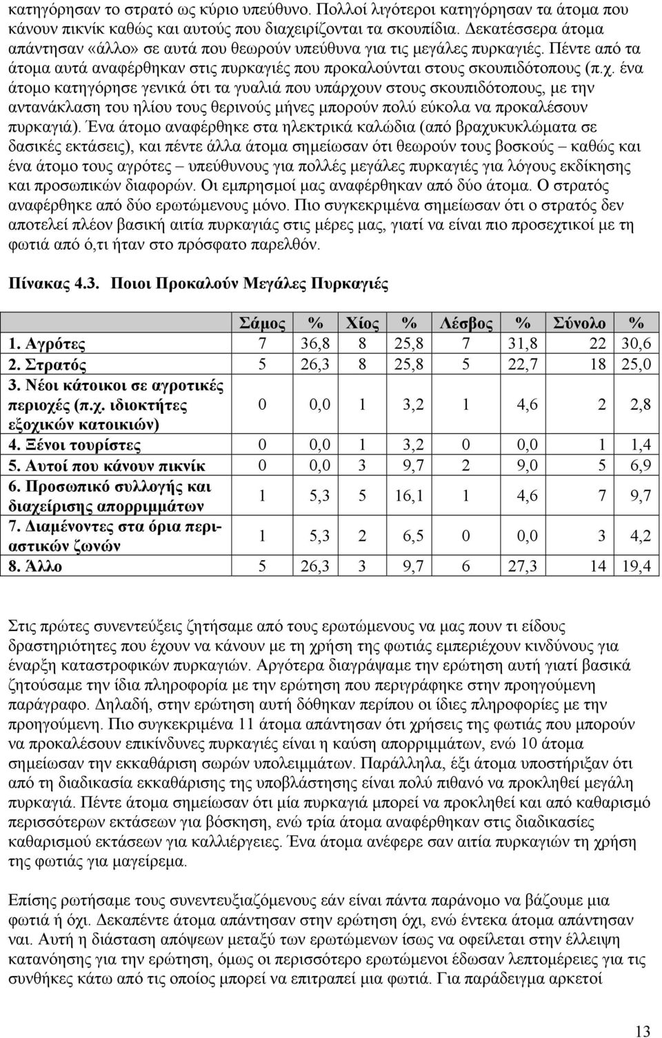 ένα άτοµο κατηγόρησε γενικά ότι τα γυαλιά που υπάρχουν στους σκουπιδότοπους, µε την αντανάκλαση του ηλίου τους θερινούς µήνες µπορούν πολύ εύκολα να προκαλέσουν πυρκαγιά).