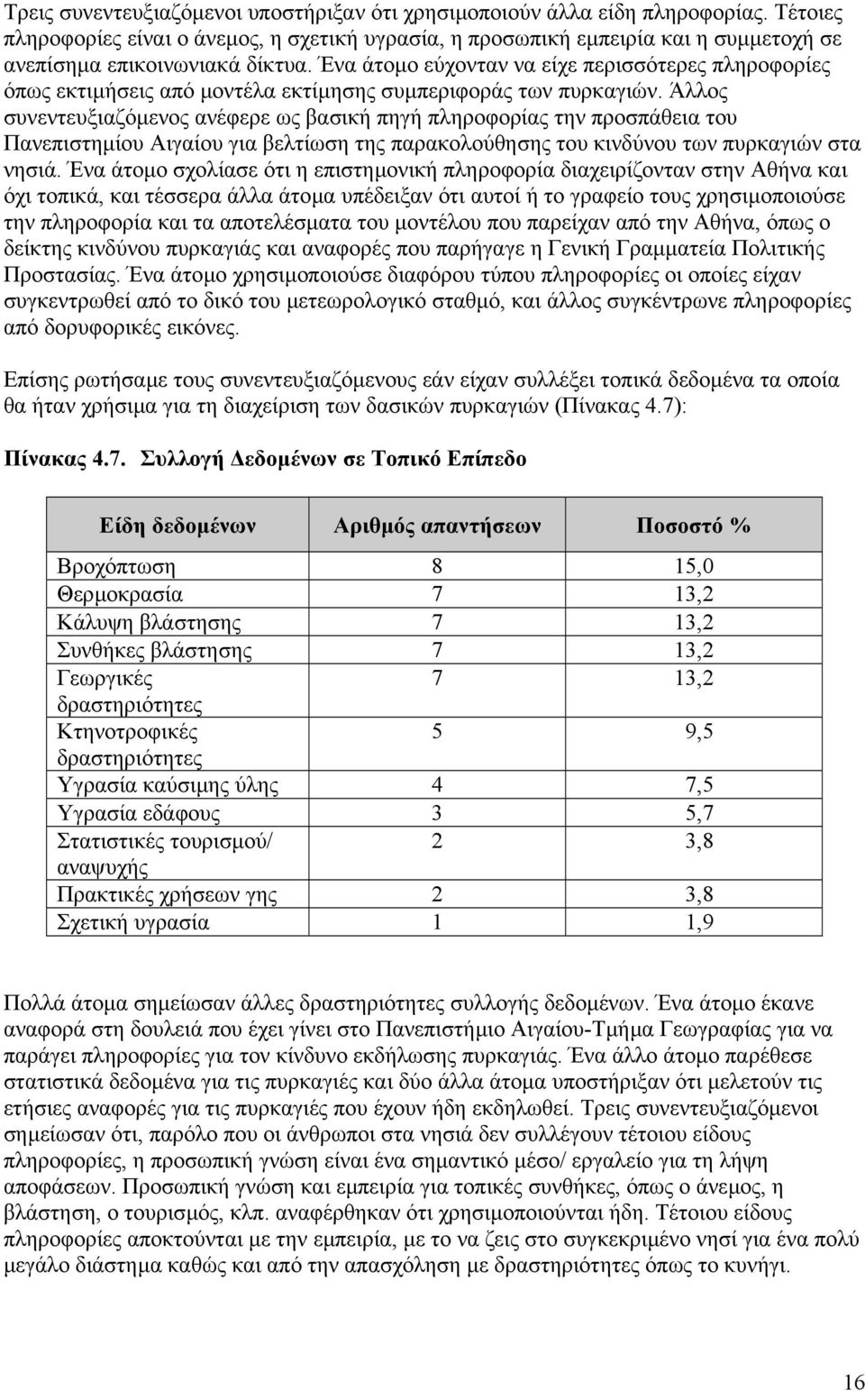 Ένα άτοµο εύχονταν να είχε περισσότερες πληροφορίες όπως εκτιµήσεις από µοντέλα εκτίµησης συµπεριφοράς των πυρκαγιών.