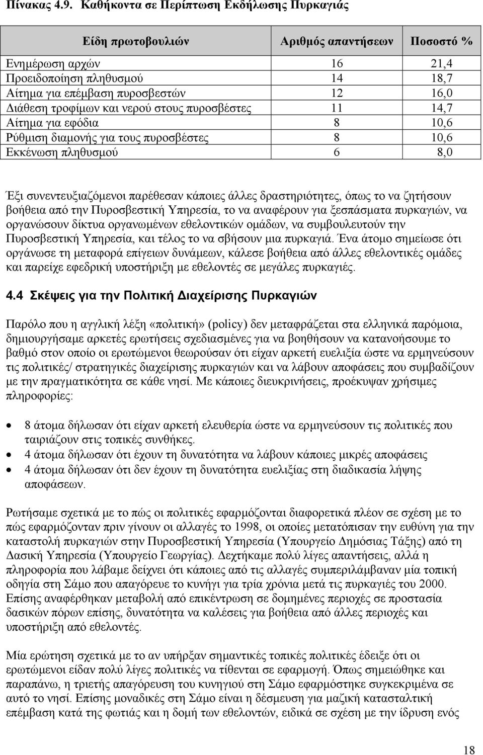 τροφίµων και νερού στους πυροσβέστες 11 14,7 Αίτηµα για εφόδια 8 10,6 Ρύθµιση διαµονής για τους πυροσβέστες 8 10,6 Εκκένωση πληθυσµού 6 8,0 Έξι συνεντευξιαζόµενοι παρέθεσαν κάποιες άλλες