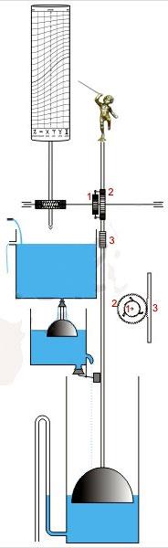 Το υδραυλικό ρολόι του Κτησίβιου Η