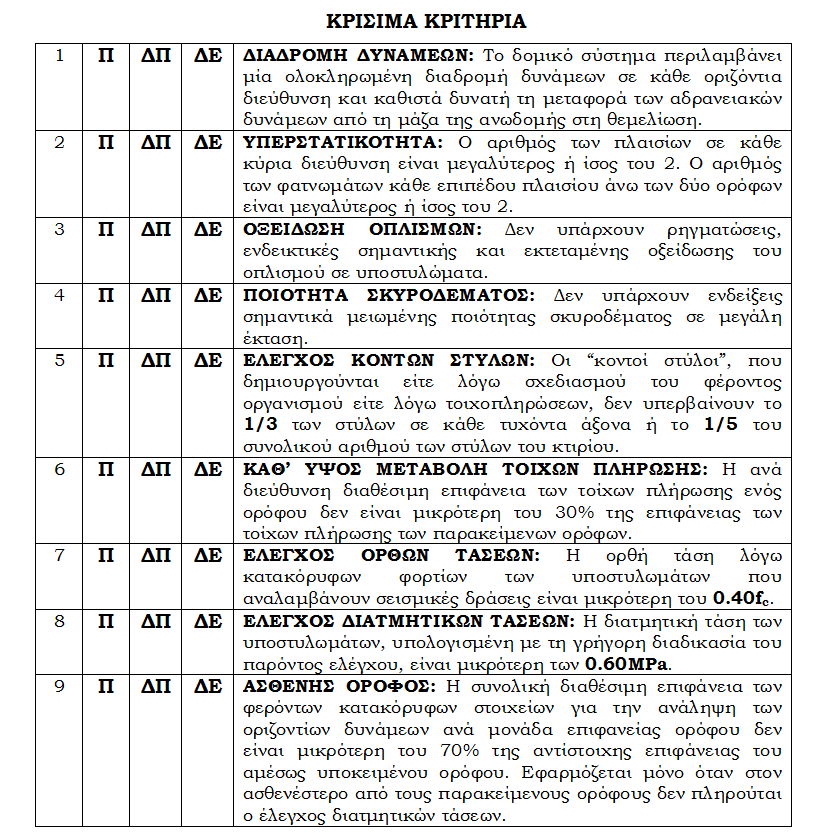 21 22 ΔΕΥΤΕΡΟΒΑΘΜΙΟΣ