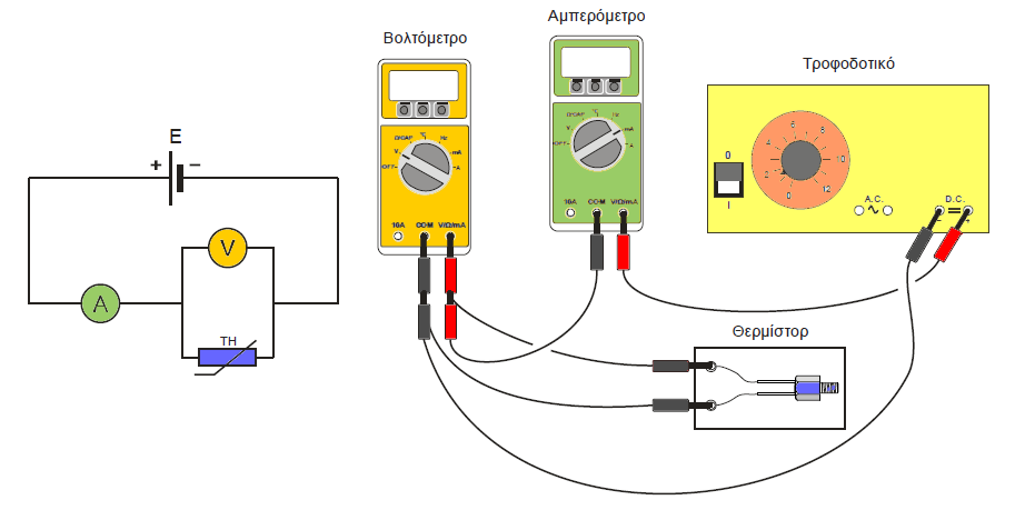 ΑΣΚΗΣΗ Καταγραφή Ι-V χαρακτηριστικής του θερμίστορ Αρχικά τo τροφοδοτικό να είναι κλειστό (διακόπτης Power OFF, θέση Volts) Χρησιμοποιήστε την έξοδο της συνεχούς τάσης
