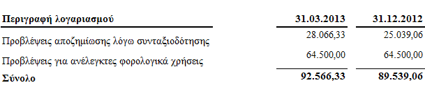 σε τακτικό αποθεματικό, μέχρι το αποθεματικό αυτό να ανέρχεται στο ένα τρίτο του καταβλημένου μετοχικού κεφαλαίου.
