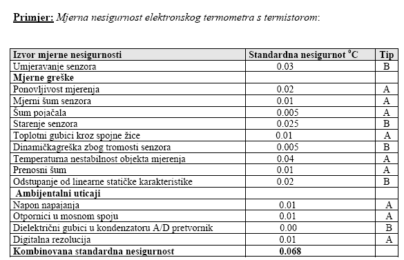 2. Senzori Senzor je prvi element (od četiri elementa) u mjernom podsistemu. Senzor je u kontaktu s procesom i uzima energiju iz procesa ili mjernoga podsistema.