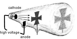 Par elektroda u staklenoj cevi ako se primeni nekoliko kv napona i ako se cev evakuiše (< 0.1 atm) desiće se električno (vakuumsko) pražnjenje.