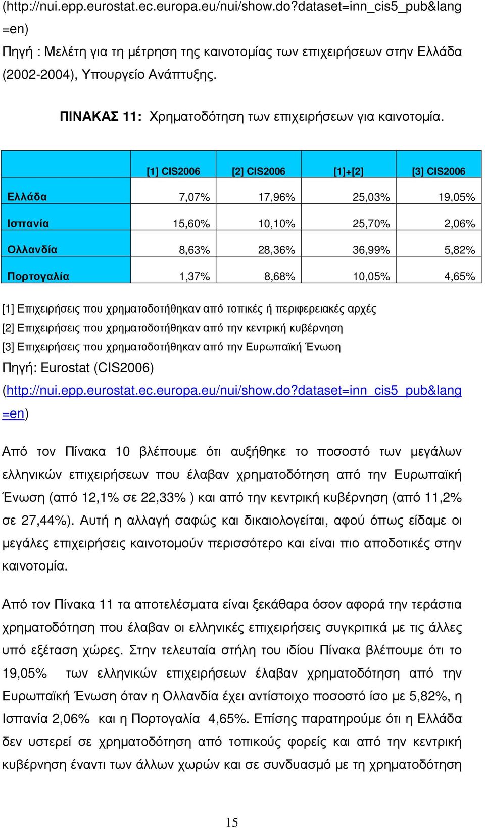 [1] CIS2006 [2] CIS2006 [1]+[2] [3] CIS2006 Ελλάδα 7,07% 17,96% 25,03% 19,05% Ισπανία 15,60% 10,10% 25,70% 2,06% Ολλανδία 8,63% 28,36% 36,99% 5,82% Πορτογαλία 1,37% 8,68% 10,05% 4,65% [1]