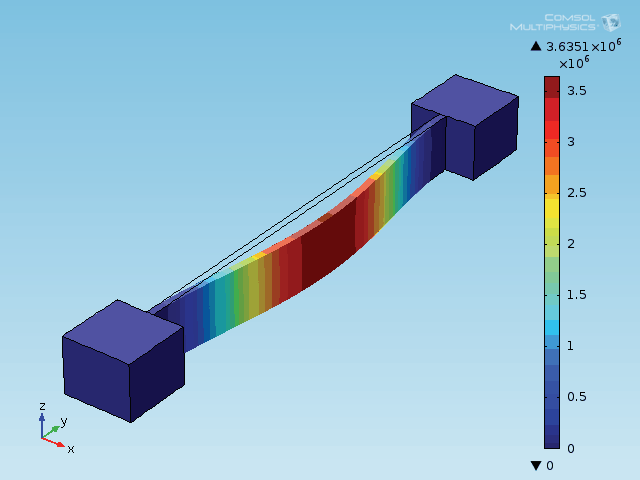 f 0 = 1