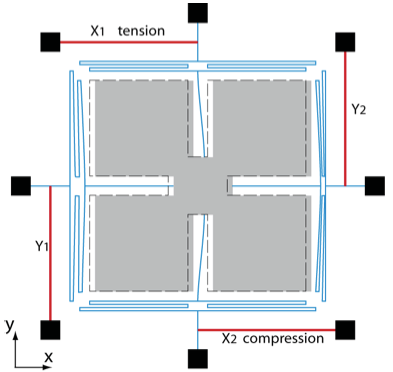 Accelerometer SF 200