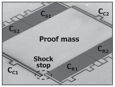 dc dx = ε A g 0 x ( ) 2 Feedback electrodes