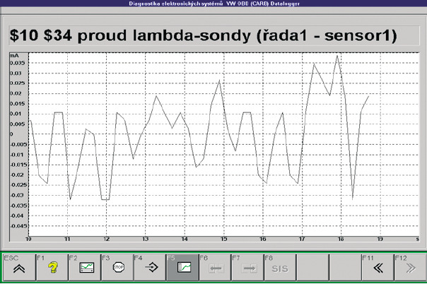 Systém palubnej diagnostiky OBD Učebné texty S-EKA - korekcia.doc 23 Obr. 21 Postupné vymazávanie uvedených údajov normou EOBD nie je dovolené.