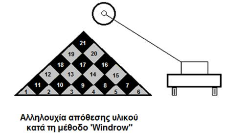 ΜΕΘΟΔΟΣ