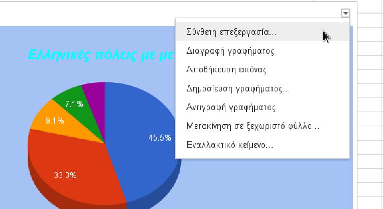 καθαρά διερευνητικός και πρακτικός και σχεδιάστηκε με σκοπό να προκαλεί το ενδιαφέρον των μαθητών ώστε αυτοί με την σειρά τους να εξερευνήσουν το λογισμικό και τις επιλογές που αυτό παρέχει και να