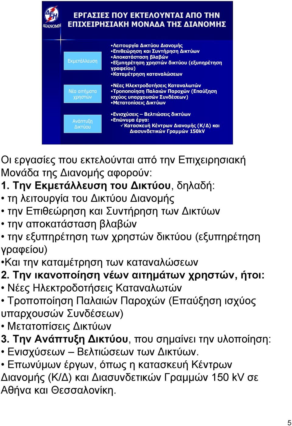 Ενισχύσεις Βελτιώσεις δικτύων Επώνυμα έργα: Κατασκευή Κέντρων Διανομής (Κ/Δ) και Διασυνδετικών Γραμμών 150kV Οι εργασίες που εκτελούνται από την Επιχειρησιακή ΜονάδατηςΔιανομήςαφορούν: 1.