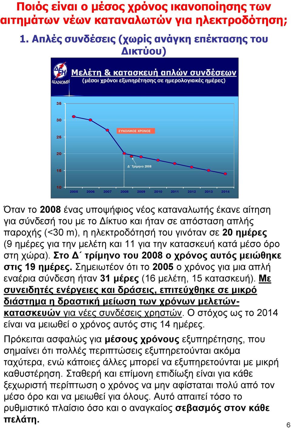 2007 2008 2009 2010 2011 2012 2013 2014 Όταν το 2008 ένας υποψήφιος νέος καταναλωτής έκανε αίτηση γιασύνδεσήτουμετοδίκτυοκαιήτανσεαπόστασηαπλής παροχής (<30 m), η ηλεκτροδότησή του γινόταν σε 20