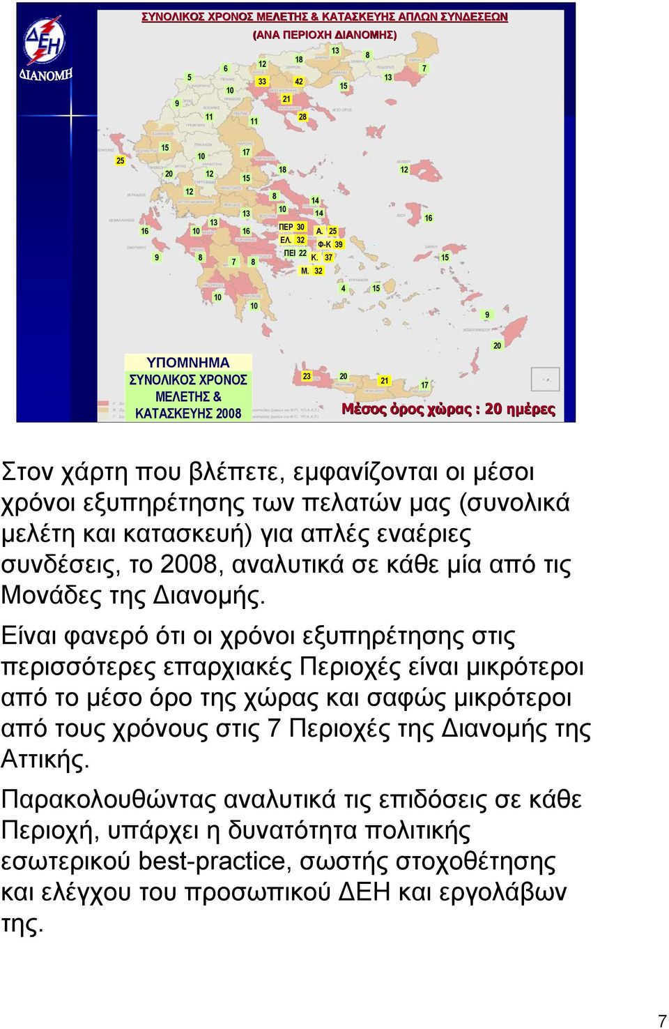 32 12 16 15 10 10 4 15 9 ΥΠΟΜΝΗΜΑ ΣΥΝΟΛΙΚΟΣ ΧΡΟΝΟΣ ΜΕΛΕΤΗΣ & ΚΑΤΑΣΚΕΥΗΣ 2008 23 20 20 21 17 Μέσος όρος χώρας : 20 ημέρες Στον χάρτη που βλέπετε, εμφανίζονται οι μέσοι χρόνοι εξυπηρέτησης των πελατών