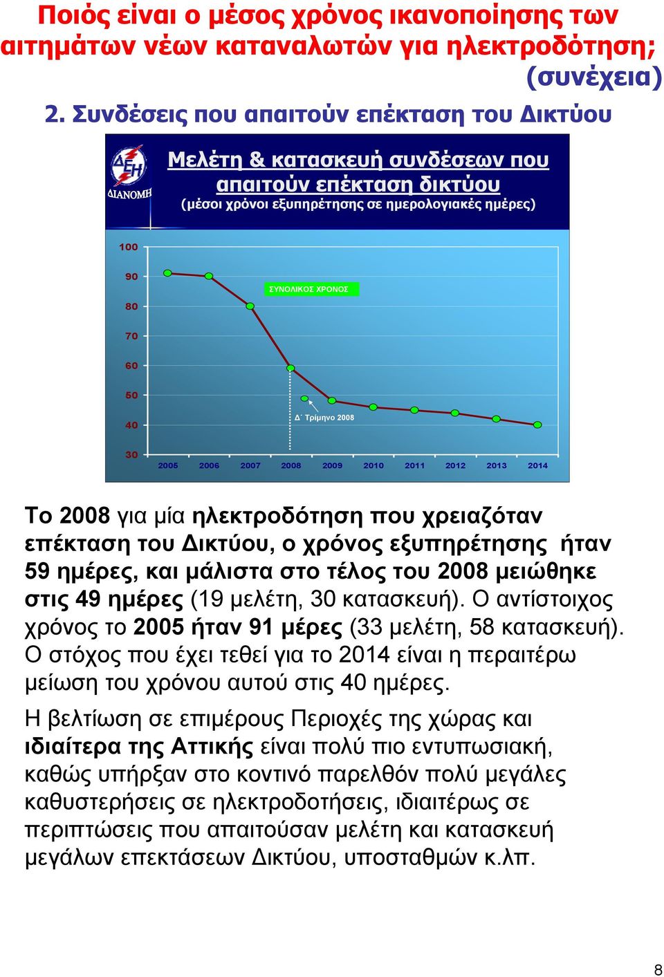 Τρίμηνο 2008 30 2005 2006 2007 2008 2009 2010 2011 2012 2013 2014 Το 2008 για μία ηλεκτροδότηση που χρειαζόταν επέκταση του Δικτύου, ο χρόνος εξυπηρέτησης ήταν 59 ημέρες, και μάλιστα στο τέλος του