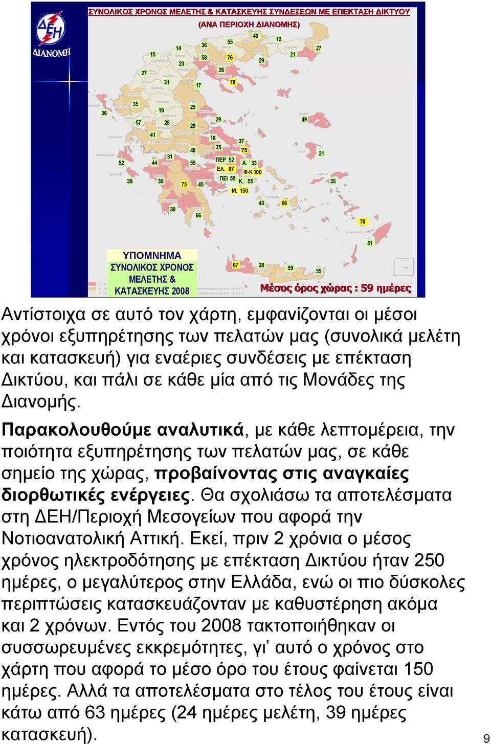 150 49 21 35 30 66 43 66 70 ΥΠΟΜΝΗΜΑ ΣΥΝΟΛΙΚΟΣ ΧΡΟΝΟΣ ΜΕΛΕΤΗΣ & ΚΑΤΑΣΚΕΥΗΣ 2008 67 28 59 55 Μέσος όρος χώρας : 59 ημέρες Αντίστοιχα σε αυτό τον χάρτη, εμφανίζονται οι μέσοι χρόνοι εξυπηρέτησης των