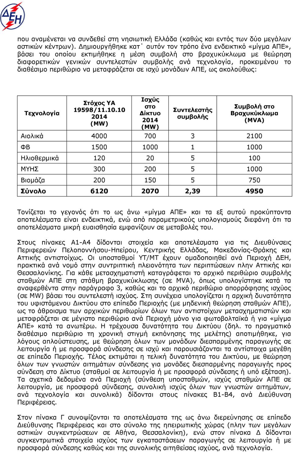 προκειμένου το διαθέσιμο περιθώριο να μεταφράζεται σε ισχύ μονάδων ΑΠΕ, ως ακολούθως: Τεχνολογία Στόχος ΥΑ 19598/11.10.