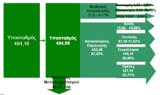 Λογισµικό που µπορεί να µας βοηθήσει 1. E!Sankey πρόγραµµα για την κατασκευή τέτοιων διαγραµµάτων http://www.sankey-diagrams.