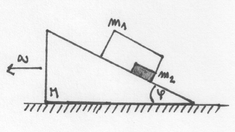 (FKS 00/003, A-1.4) 87. (**) Na naklonenej rovine je dutý kváder hmotnosti m1 a v ňom malý kvádrik hmotnosti m (viď obrázok).