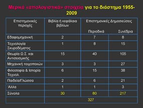 Θ. Π. ΤΑΣΙΟΣ, 80 ΧΡΟΝΙΑ Το πρώτο στοιχείο είναι ότι ο καθηγητής Τάσιος έχει ασχοληθεί και ασχολείται με ένα πολύ μεγάλο πλήθος και μία πολύ μεγάλη ποικιλία αντικειμένων -και μάλιστα σε πολλά από αυτά