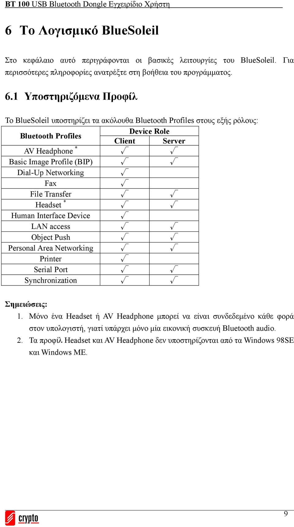 Dial-Up Networking Fax File Transfer Headset * Human Interface Device LAN access Object Push Personal Area Networking Printer Serial Port Synchronization Σημειώσεις: 1.