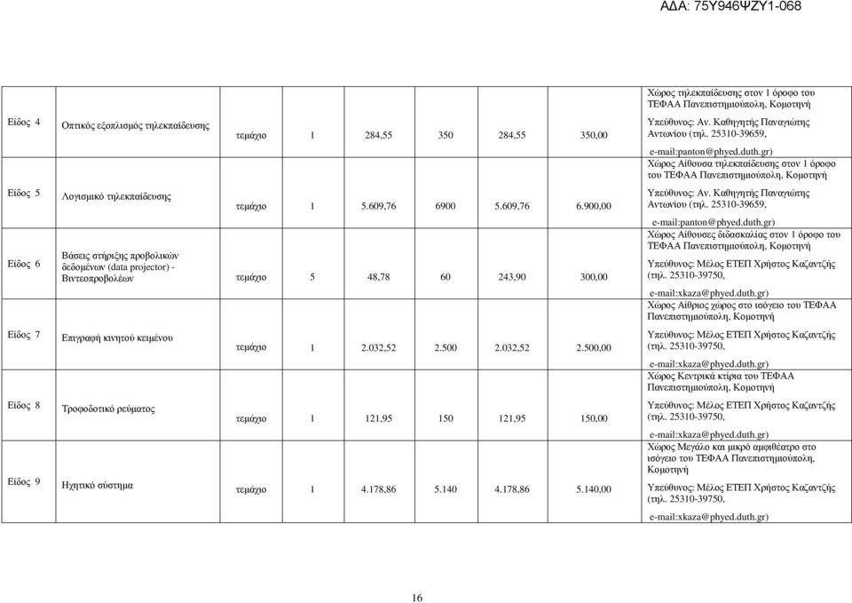 900,00 Βάσεις στήριξης προβολικών δεδοµένων (data projector) - Βιντεοπροβολέων τεµάχιο 5 48,78 60 243,90 300,00 Επιγραφή κινητού κειµένου Τροφοδοτικό ρεύµατος Ηχητικό σύστηµα τεµάχιο 1 2.032,52 2.