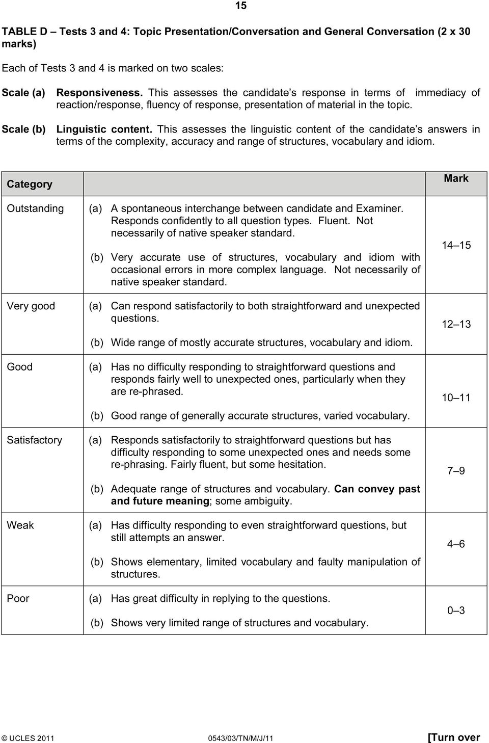 This assesses the linguistic content of the candidate s answers in terms of the complexity, accuracy and range of structures, vocabulary and idiom.