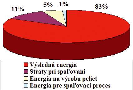 Odborný článok Príklady výpočtu účinnosti rôznych typov energetických premien Peter Tauš, Ing.