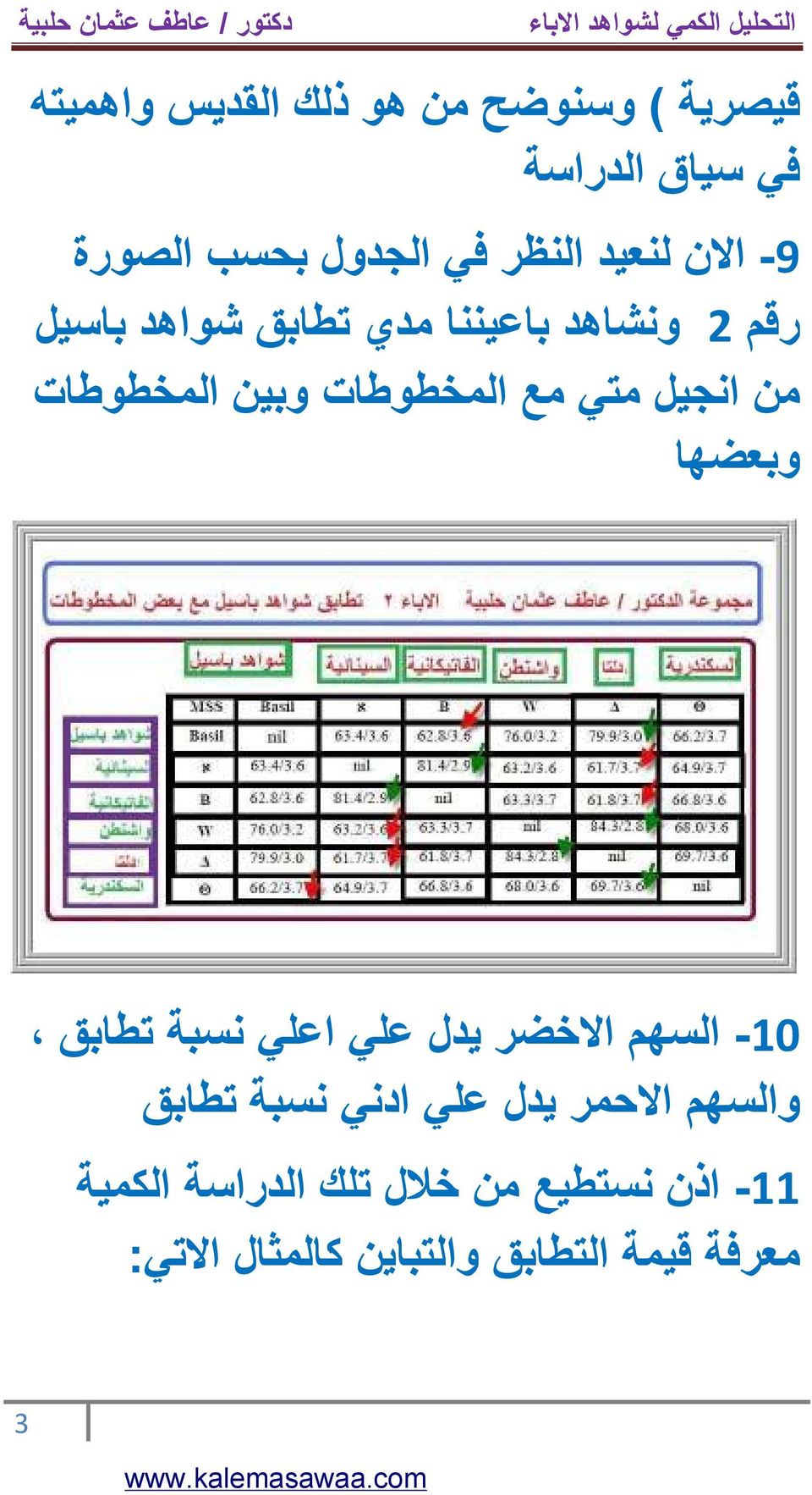 المخطوطات وبعضھا 10- السھم االخضر يدل علي اعلي نسبة تطابق والسھم االحمر يدل علي ادني