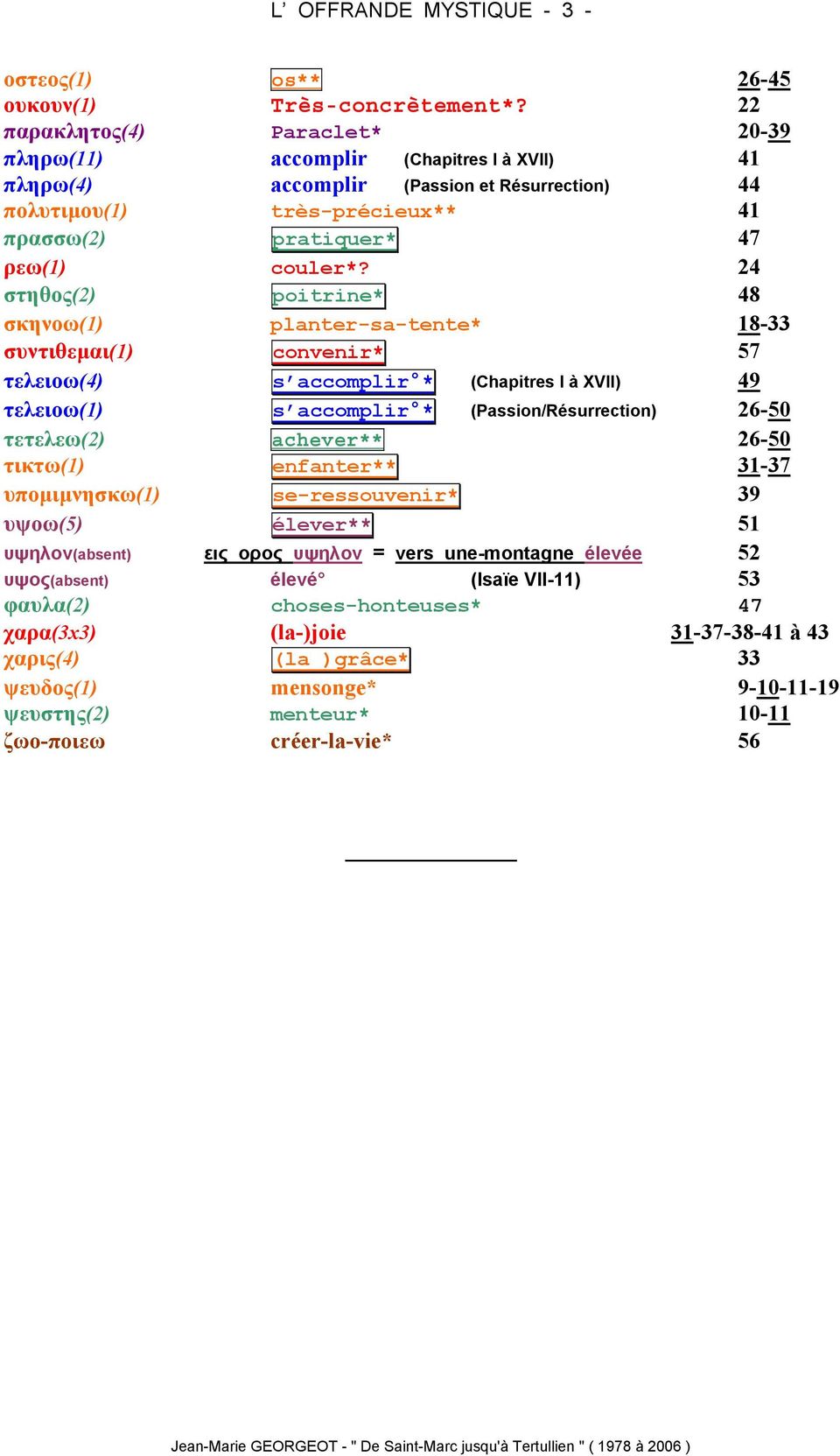 24 στηθος(2) poitrine* 48 σκηνοω(1) planter-sa-tente* 18-33 συντιθεµαι(1) convenir* 57 τελειοω(4) s accomplir * (Chapitres I à XVII) 49 τελειοω(1) s accomplir * (Passion/Résurrection) 26-50