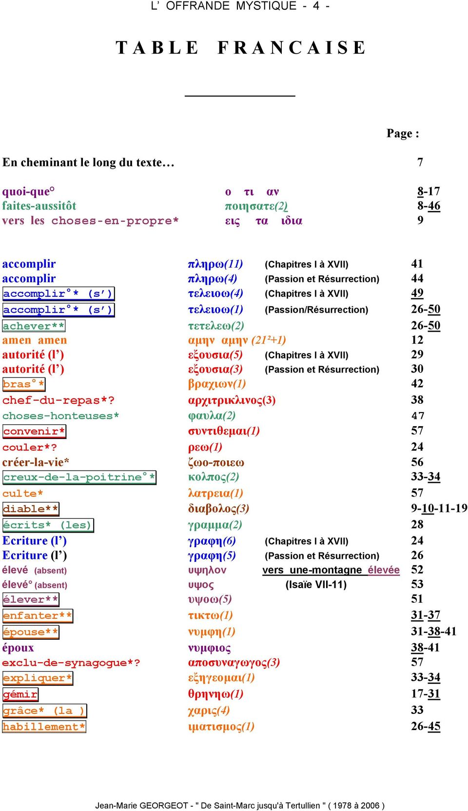 achever** τετελεω(2) 26-50 amen amen αµην αµην (21²+1) 12 autorité (l ) εξουσια(5) (Chapitres I à XVII) 29 autorité (l ) εξουσια(3) (Passion et Résurrection) 30 bras * βραχιων(1) 42 chef-du-repas*?