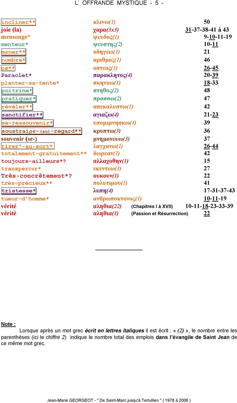 υποµιµνησκω(1) 39 soustraiρε-(au)-regard** κρυπτω(3) 36 souvenir (se-) µνηµονευω(3) 37 tirer -au-sort* λαγχανω(1) 26-44 totalement-gratuitement** δωρεαν(1) 42 toujours-ailleurs*?