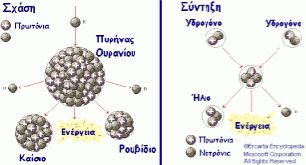 Πυρηνική ονομάζεται η ενέργεια που είναι αποθηκευμένη στον πυρήνα των ατόμων και ελευθερώνεται κατά τις