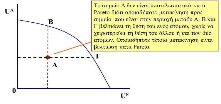 Πρόγραμμα Προπτυχιακών Σπουδών Τμήματος Λογιστικής και Χρηματοοικονομικής ΤΕΙ Κρήτης Μέρος Πρώτο: Το Θεωρητικό Πλαίσιο της Δημόσιας Οικονομικής 1.