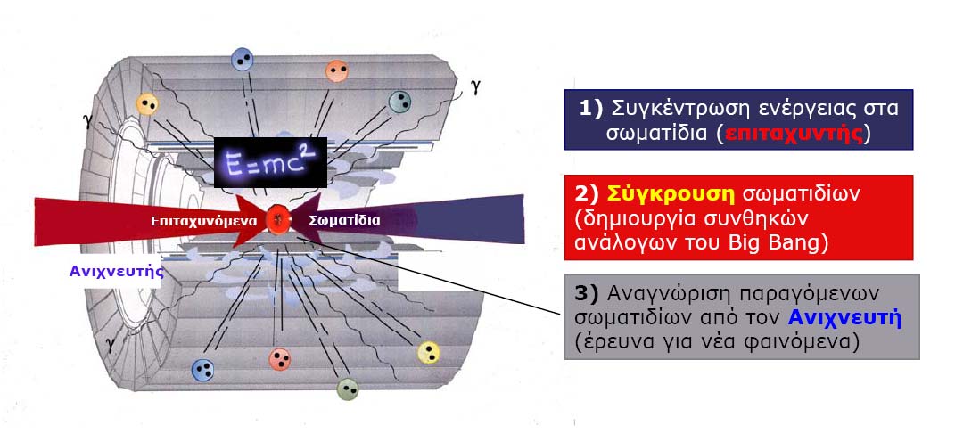 Τα μάτια που παρατηρούν και καταγράφουν τα